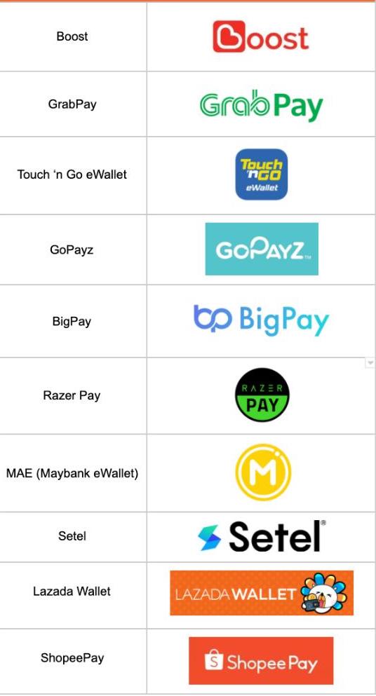 Pay with eWallet now available! - FABFITLY™